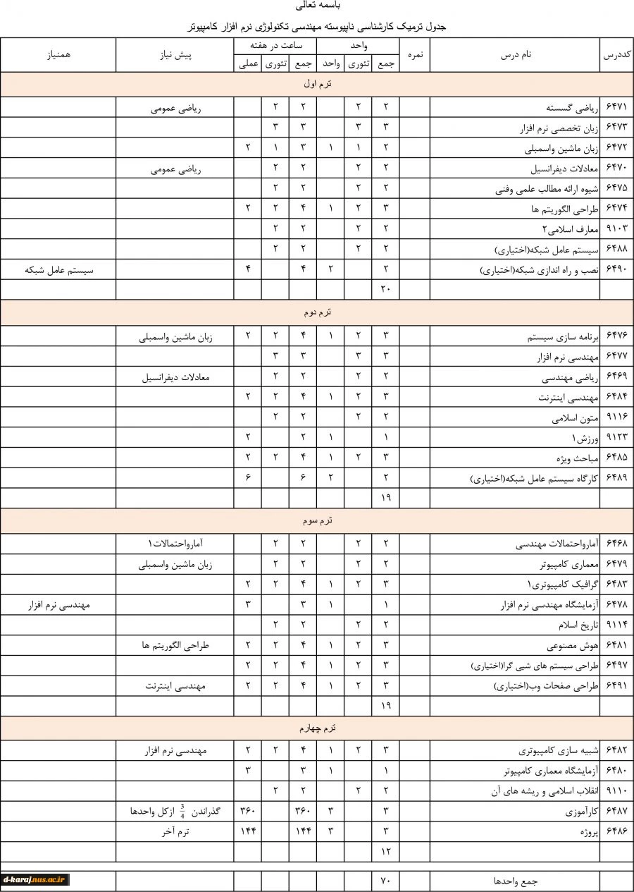 کارشناسی کامپیوتر