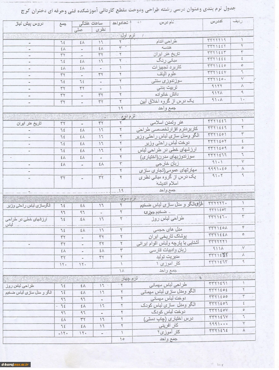 چارت کاردانی طراحی ودوخت
