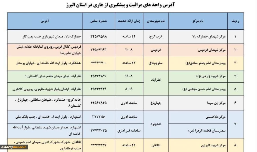 مراکز واحدهای مراقبت و پیشگیری از هاری
