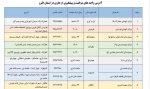 6 مهر روز جهانی هاری - مراکز واحدهای مراقبت و پیشگیری از هاری در استان البرز 2