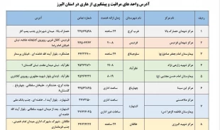 6 مهر روز جهانی هاری - مراکز واحدهای مراقبت و پیشگیری از هاری در استان البرز 2