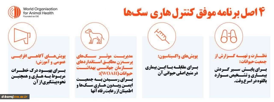 6 مهر روز جهانی هاری - مراکز واحدهای مراقبت و پیشگیری از هاری در استان البرز 4