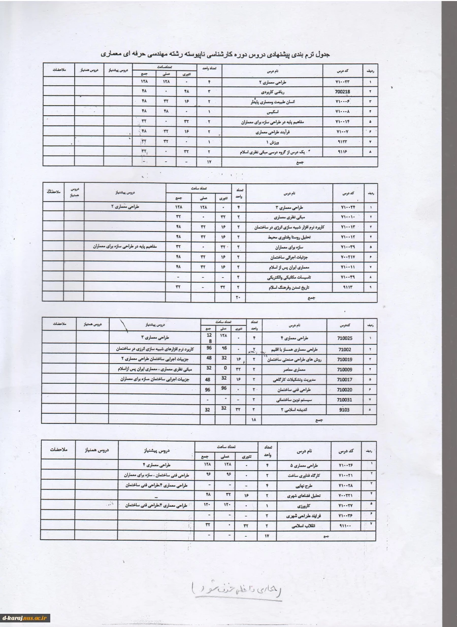 کارشناسی معماری