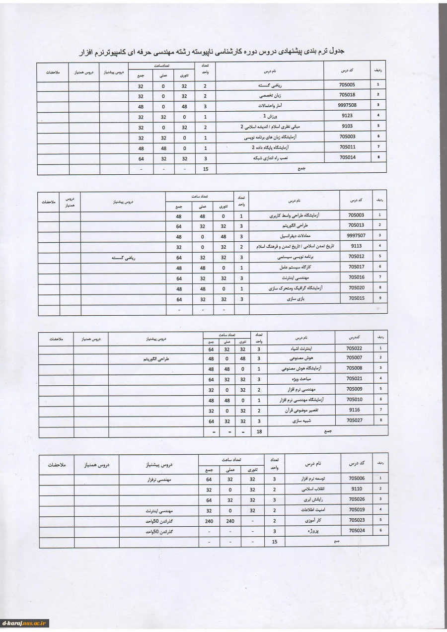 کارشناسی کامپیوتر