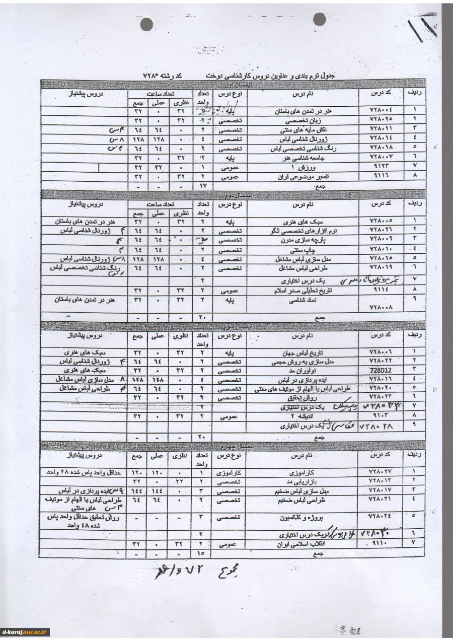 کارشناسی دوخت