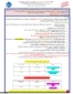 مدارک ثبت نام کاردانی وکارشناسی