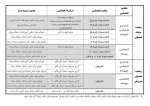 کمیسیون 2