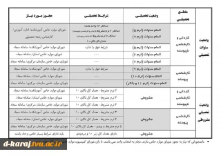 کمیسیون مواردخاص
