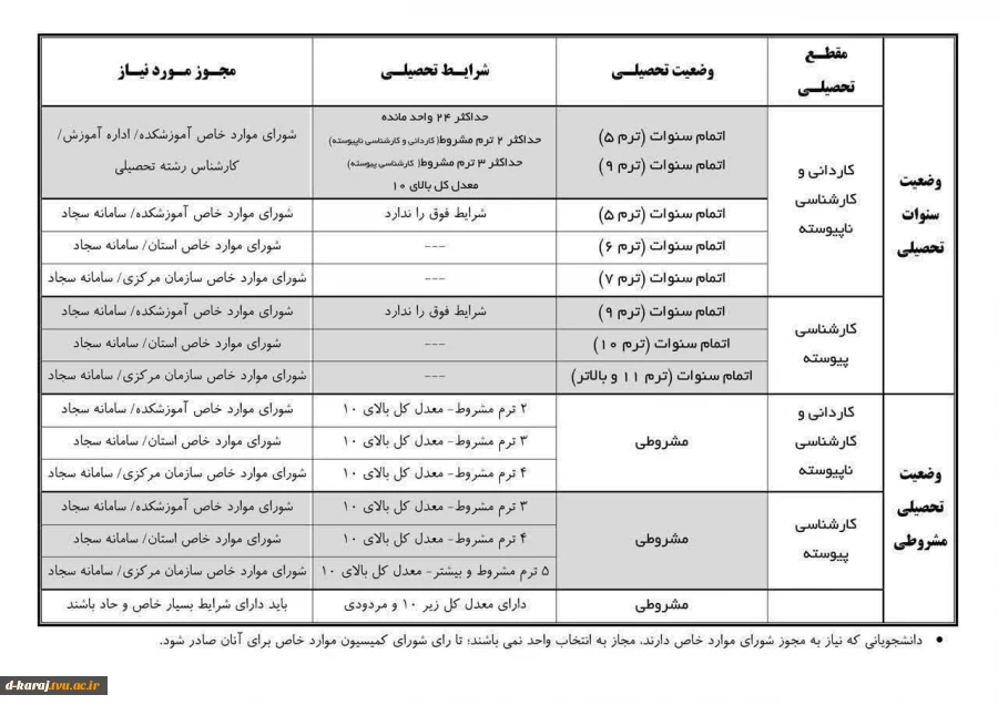 کمیسیون 2
