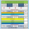جدول حذف واضافه  2
