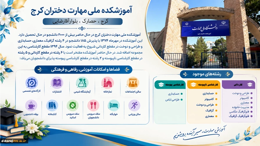 معرفی آموزشکده