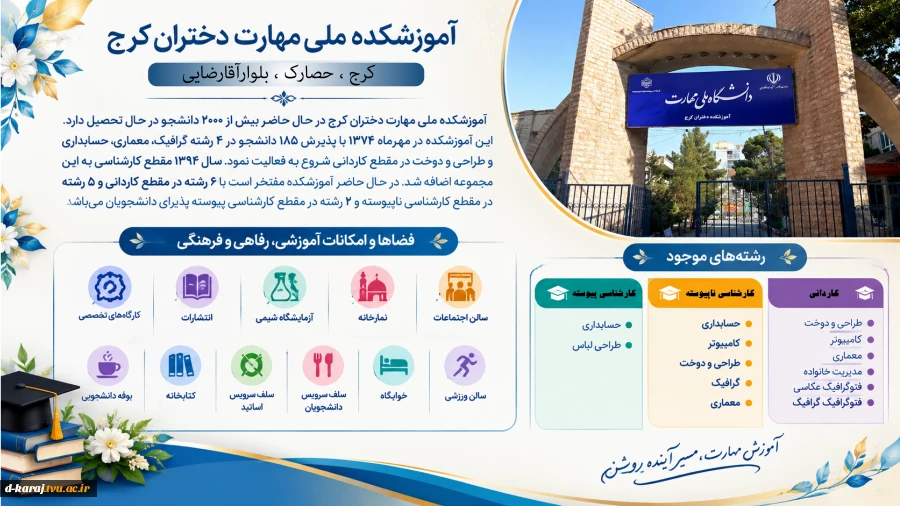 معرفی آموزشکده